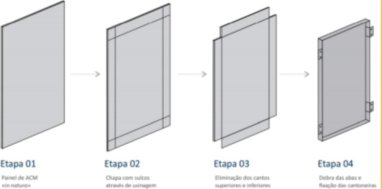 Sistema de Fixação Bandeja 1